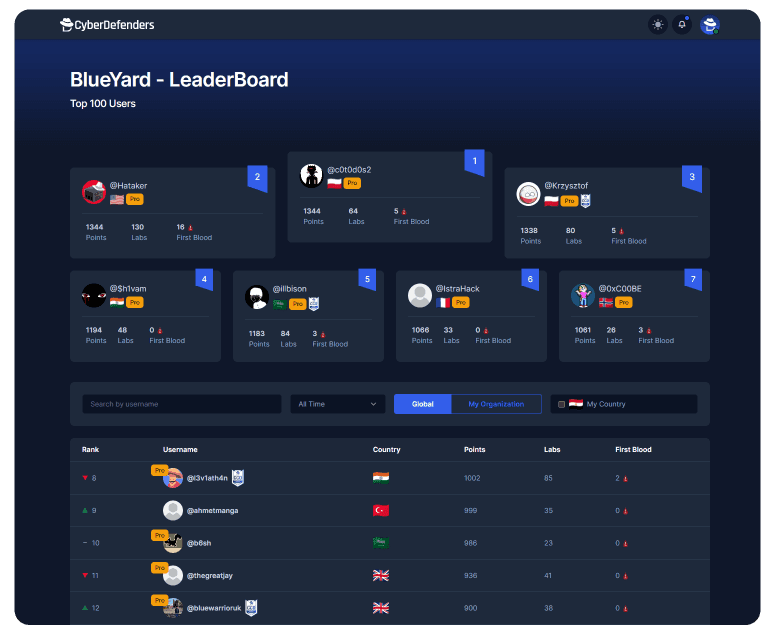 BlueYard LeaderBoard