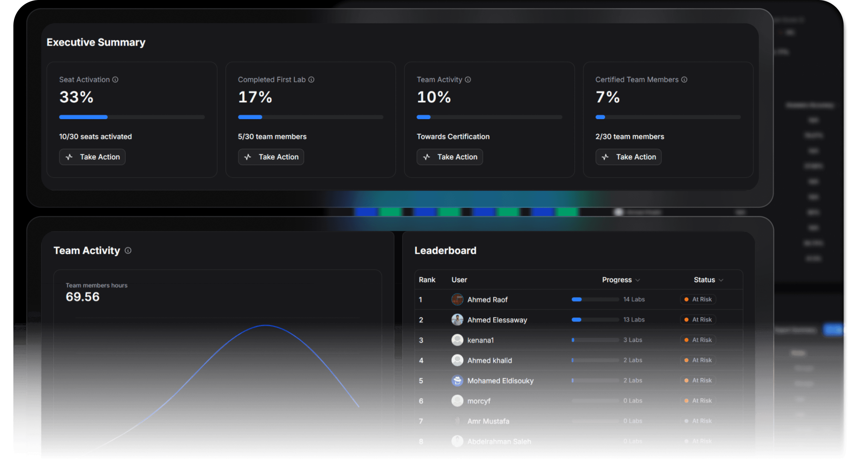 Benchmark Team Performance
