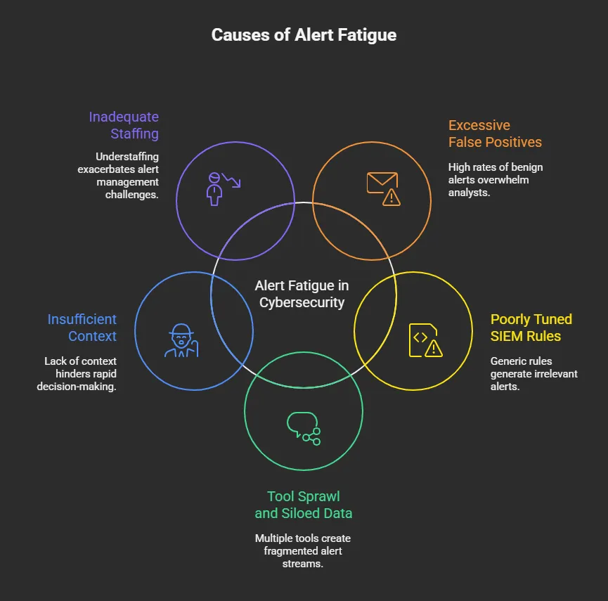 causes of alert fatigue