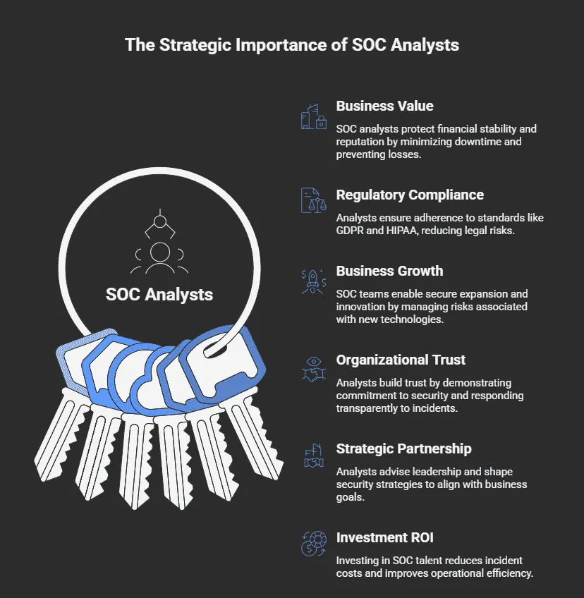 SOC Analysts in Modern Organizations