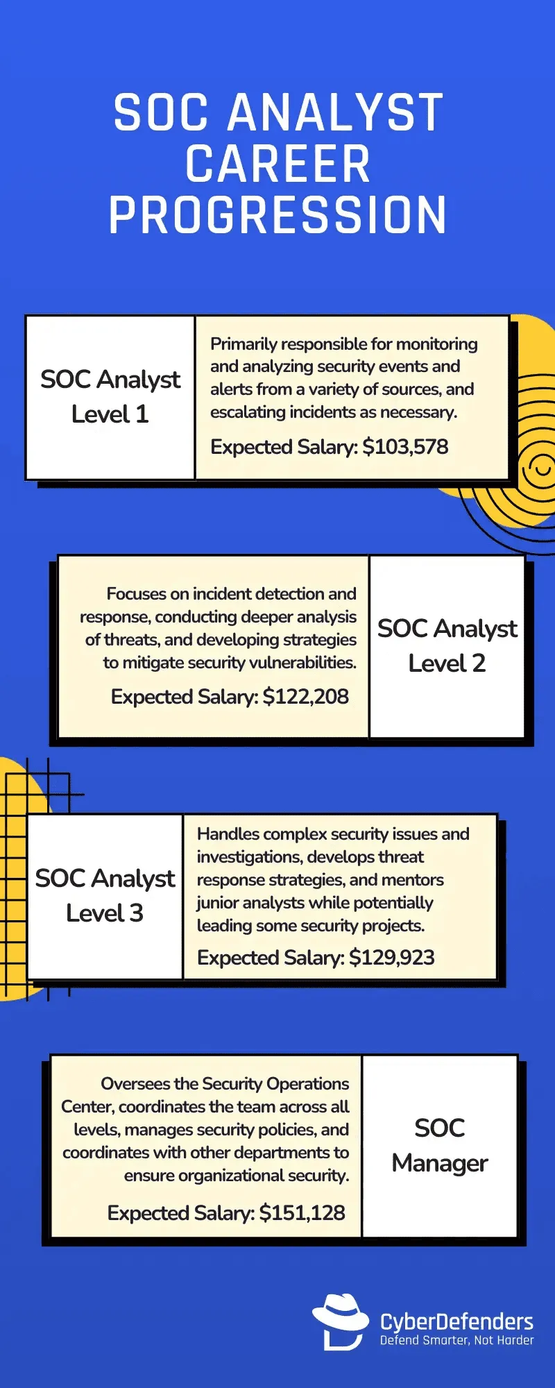 SOC analyst career