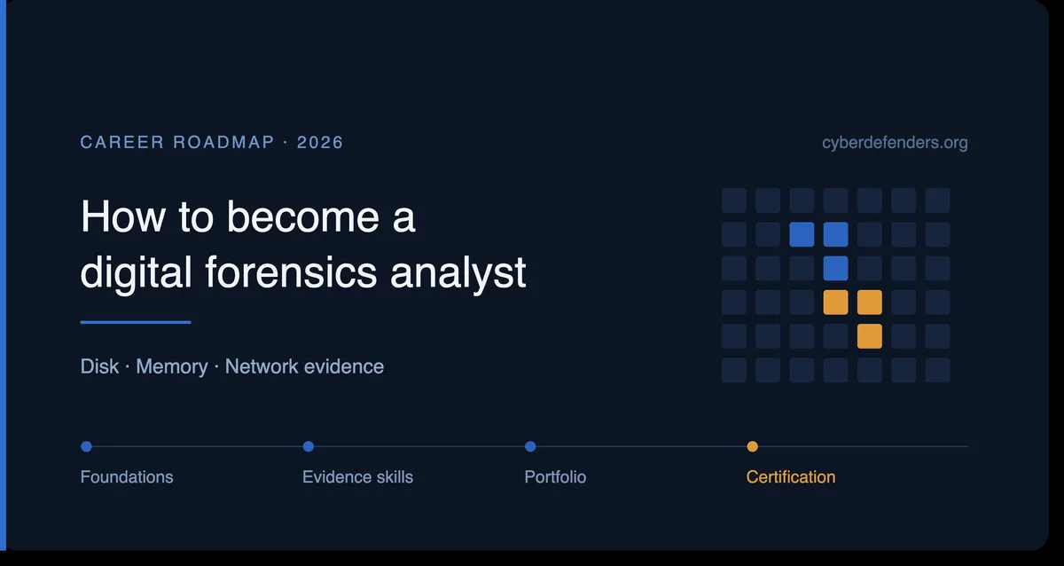Digital forensics analyst building an investigation timeline from a disk image