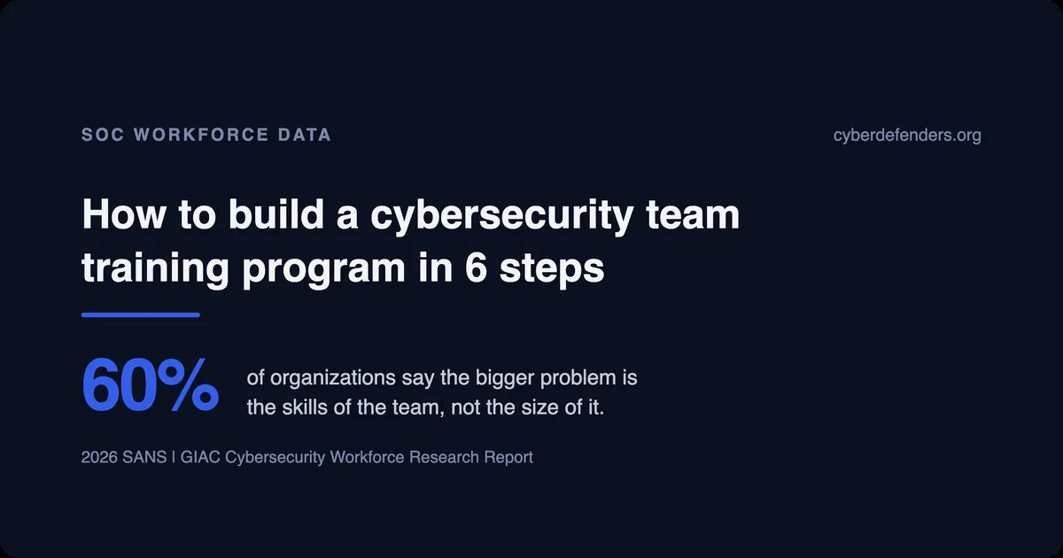 SOC team working through a hands-on incident investigation together as part of a cybersecurity team training program
