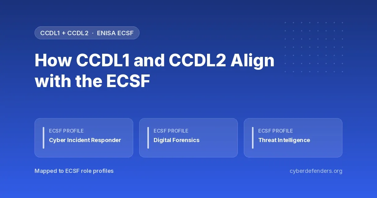 How CCDL1 and CCDL2 align with the ENISA ECSF: Cyber Incident Responder, Digital Forensics Investigator and Cyber Threat Intelligence Specialist profiles