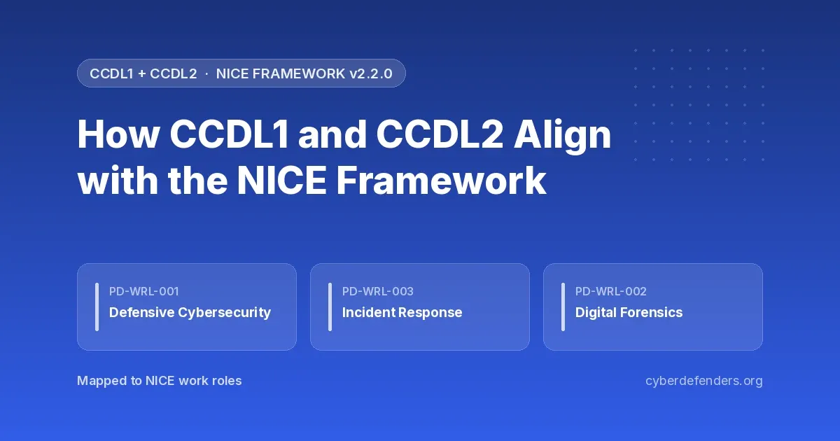 How CCDL1 and CCDL2 align with the NICE Framework: Defensive Cybersecurity, Incident Response and Digital Forensics work roles