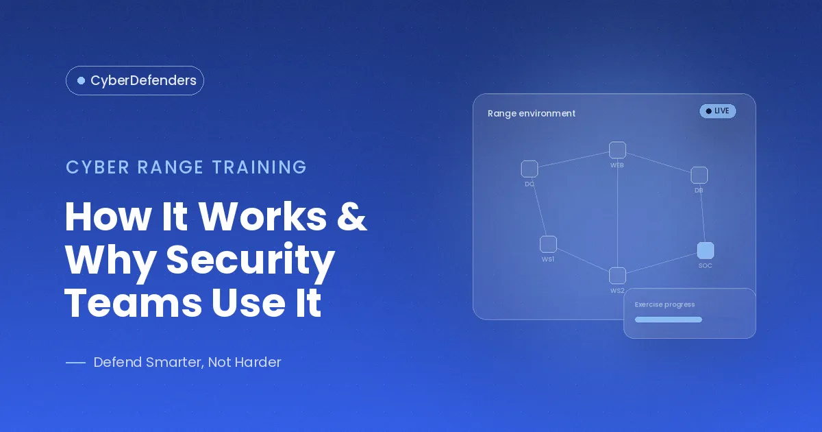 CyberDefenders blog cover: "How It Works & Why Security Teams Use It" with a live cyber range network map.