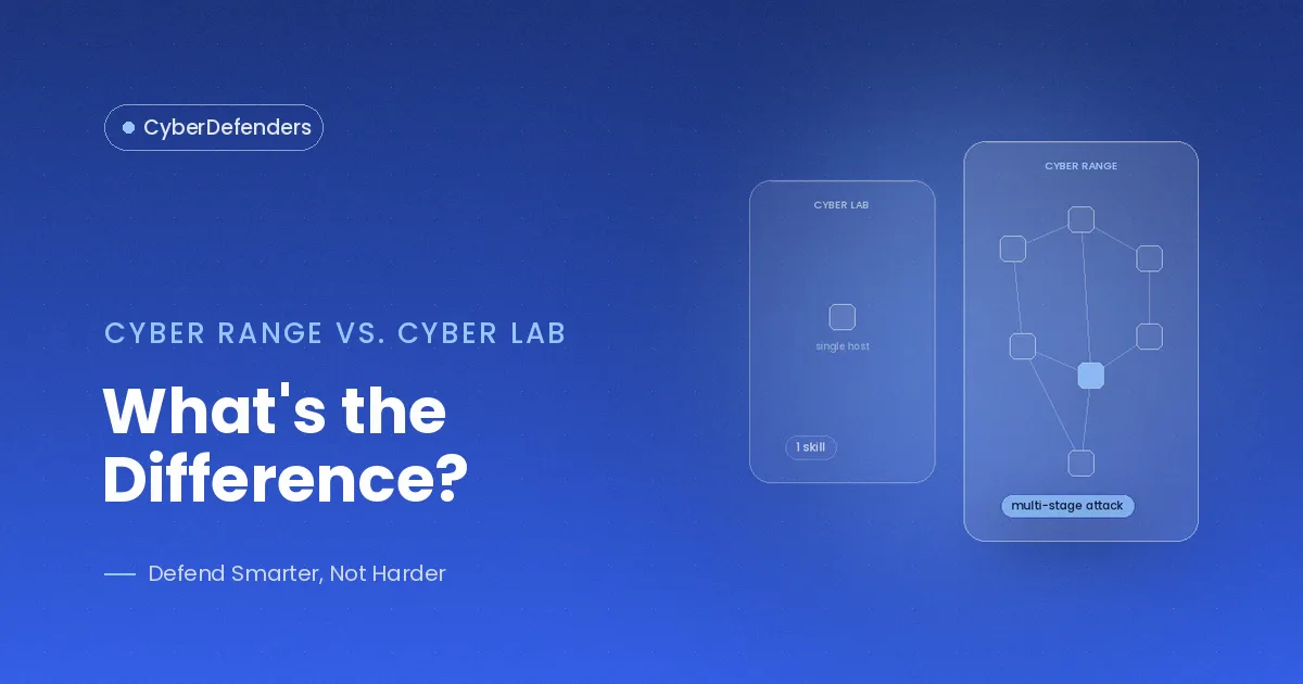 CyberDefenders blog cover: "What's the Difference?" showing a single-host cyber lab beside a multi-node cyber range.