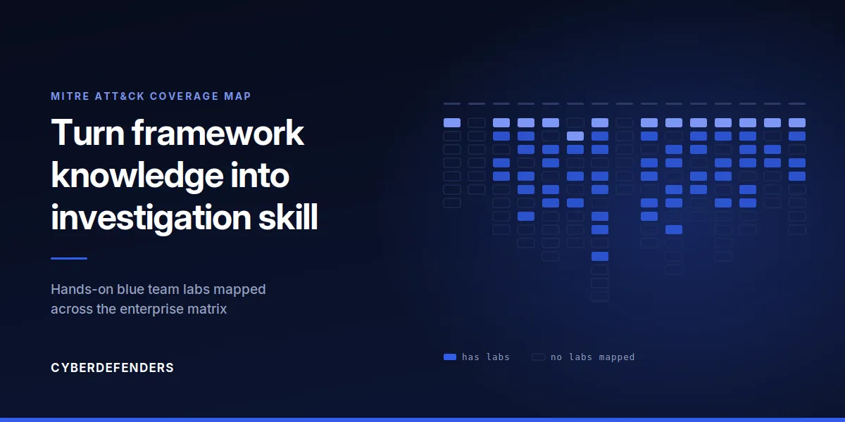 CyberDefenders MITRE ATT&CK coverage map showing enterprise tactics with hands-on labs mapped to techniques