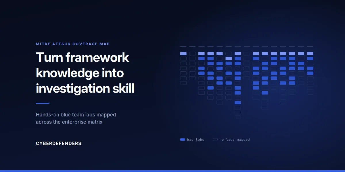 CyberDefenders MITRE ATT&CK coverage map showing enterprise tactics with hands-on labs mapped to techniques