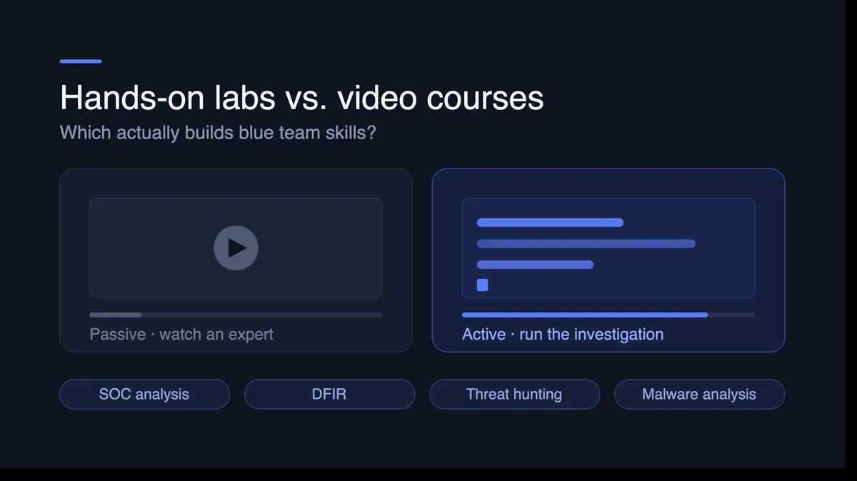 SOC analyst working through hands-on cybersecurity training in a browser-based lab
