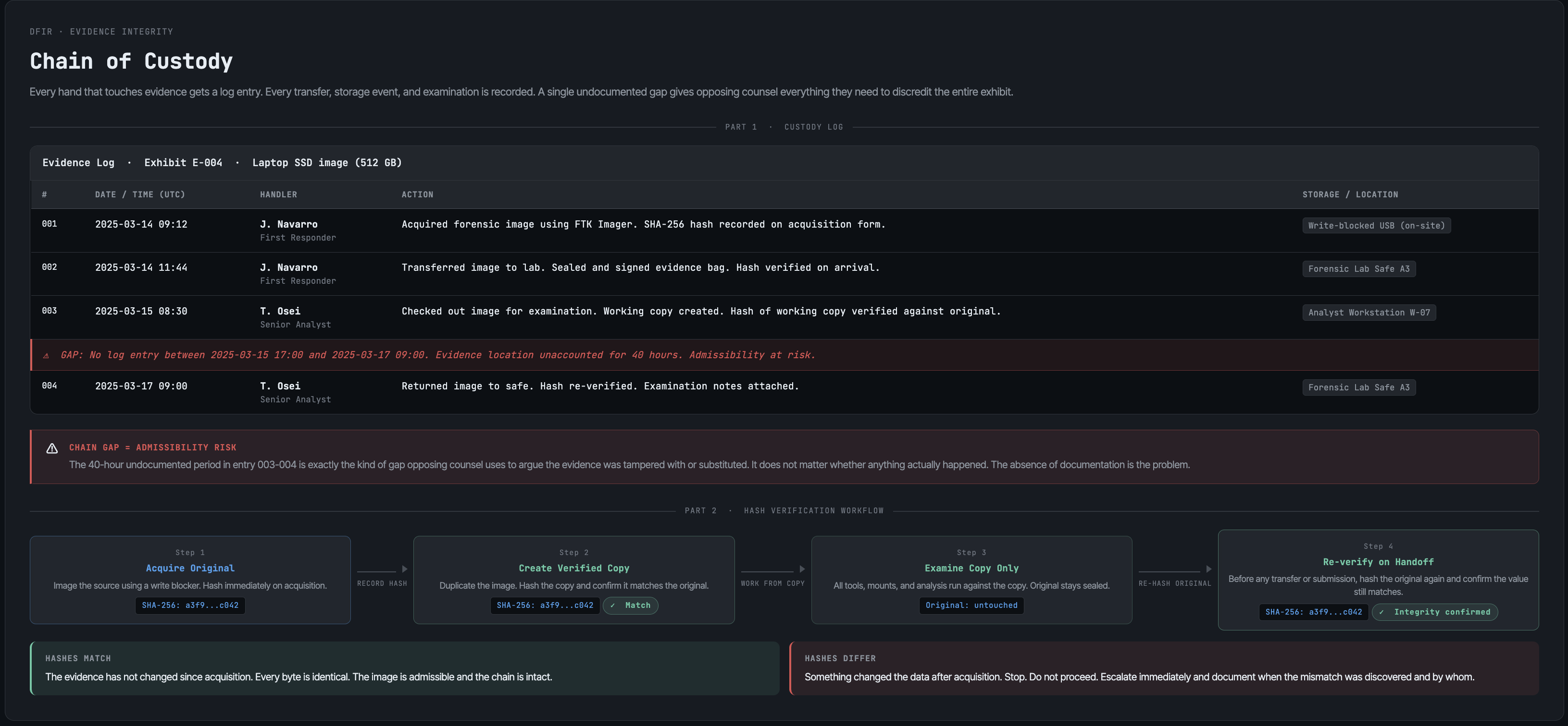 what is dfir? chain of custody